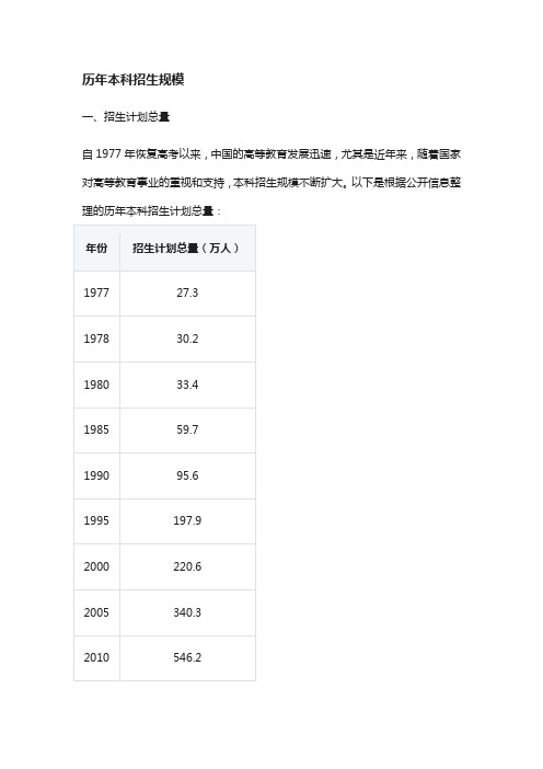 历年本科招生规模