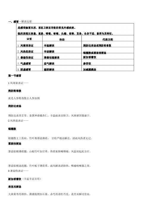 中医内科学表格归纳