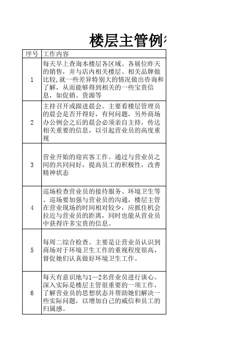 楼面主管岗位例行工作表