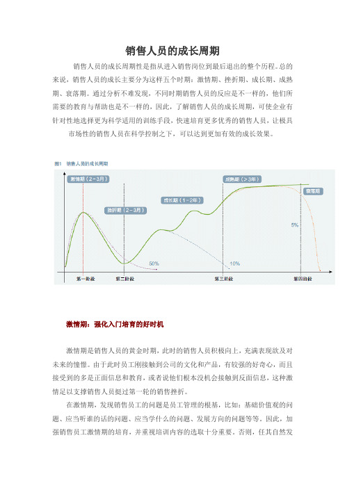 ？销售人员成长周期