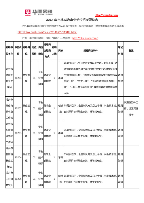 2014年吉林延边事业单位招考职位表