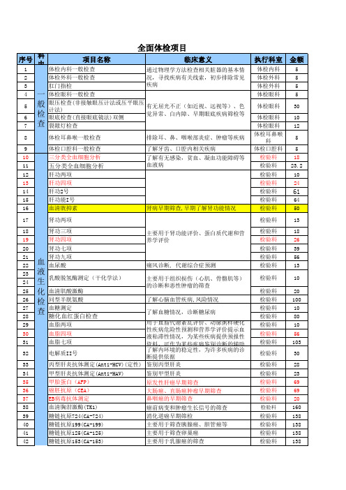 康华医院-可选的体检项目