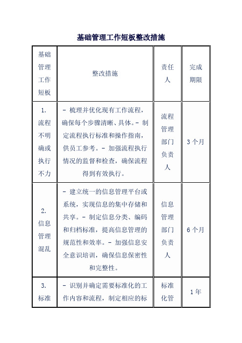 基础管理工作短板整改措施