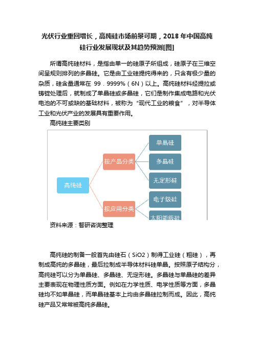 光伏行业重回增长，高纯硅市场前景可期，2018年中国高纯硅行业发展现状及其趋势预测[图]