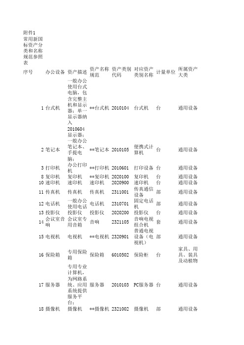 常用资产新国标资产分类和名称规范参照表