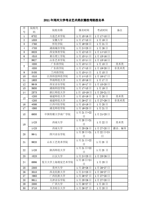 2011年河南郑州大学考点普通高招艺术类在豫校考院校名单