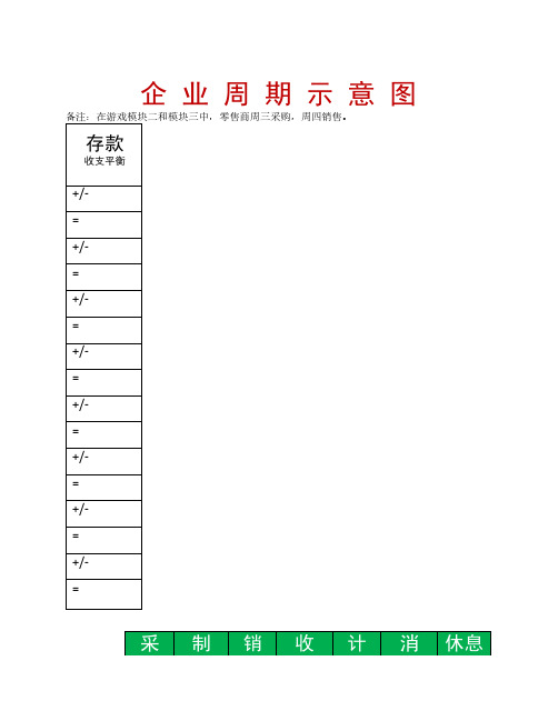 企业周期示意图