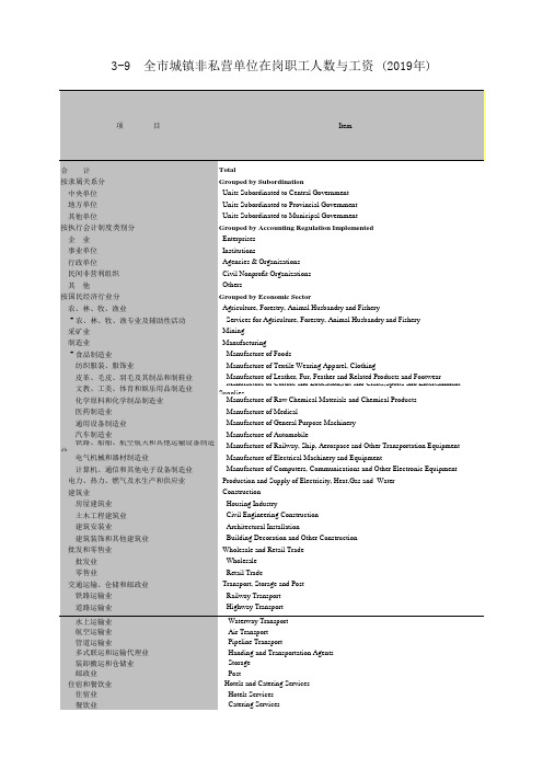 广州统计年鉴2020社会经济发展指标：全市城镇非私营单位在岗职工人数与工资(2019年)