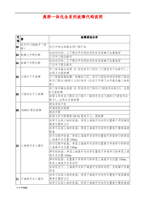 新时达奥莎一体化全系列故障代码说明