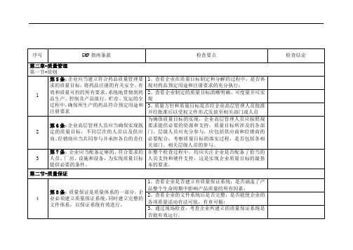 GMP检查细则