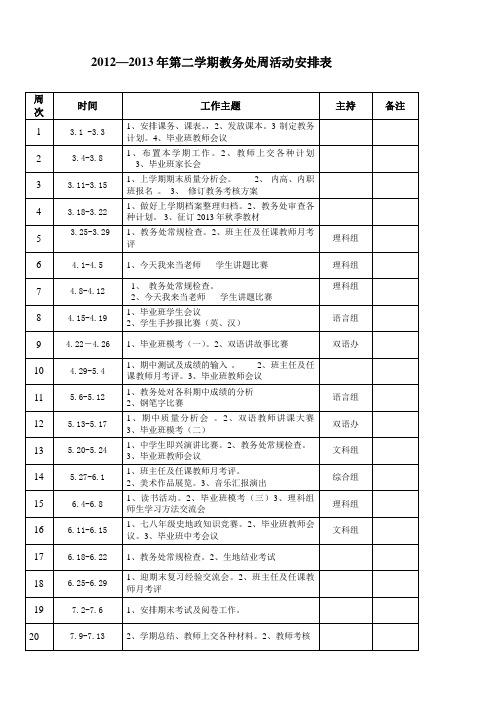 2012--2013年第二学期教务处周活动安排表 Microsoft Office Word 文档