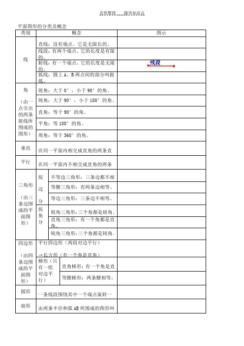 小学平面几何知识点总结