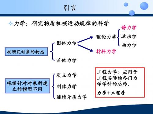 静力学基本概念