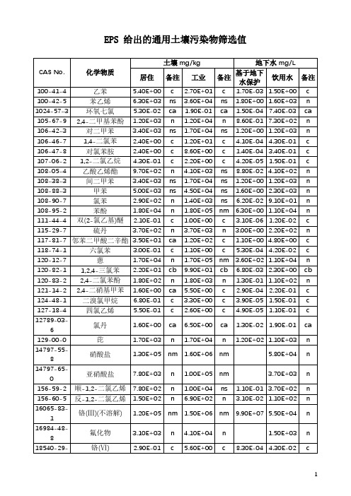 EPS 给出的通用土壤污染物筛选值