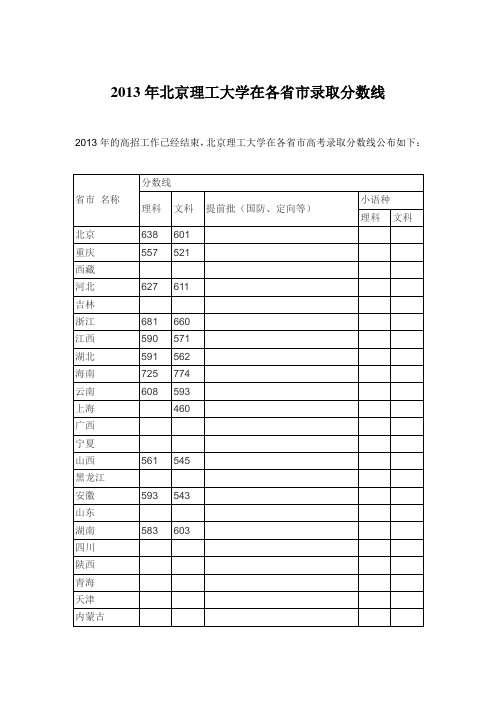 2013年北京理工大学在各省市录取分数线