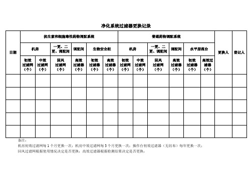 静配中心-净化系统过滤器更换记录