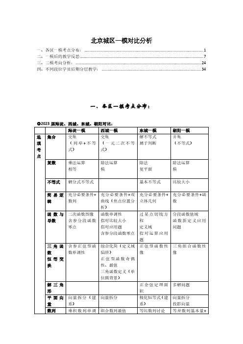 2022-2023学年北京市高三数学高考一模考试对比分析及备考建议