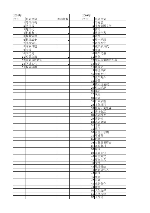 【国家社会科学基金】_历史悲剧_基金支持热词逐年推荐_【万方软件创新助手】_20140813