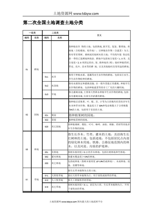 第二次全国土地调查土地分类