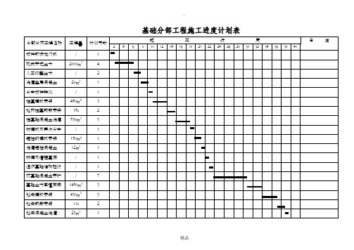 总进度计划、横道图、网络图、平面图