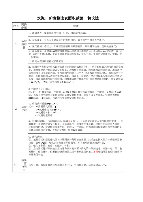 比表面积法