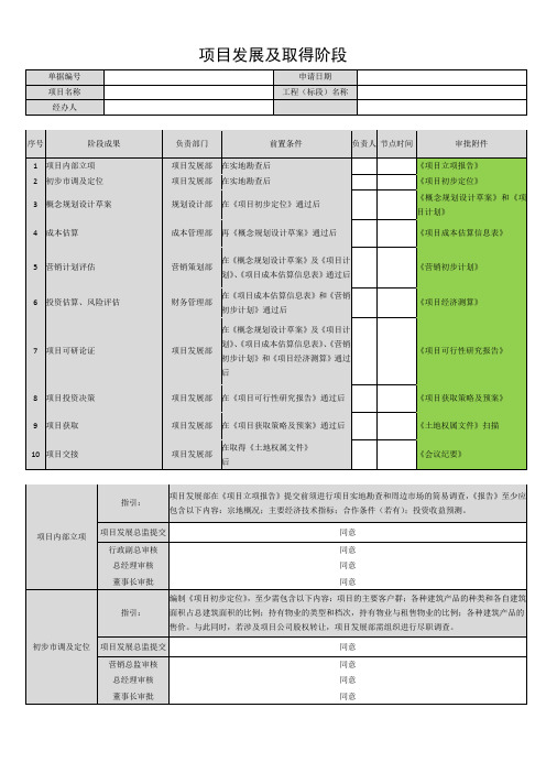 项目开发阶段总流程 (1)