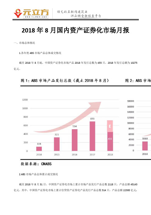 2018年8月国内资产证券化市场月报