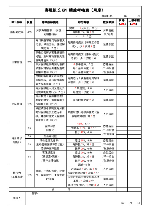 电商公司客服组长KPI绩效考核表