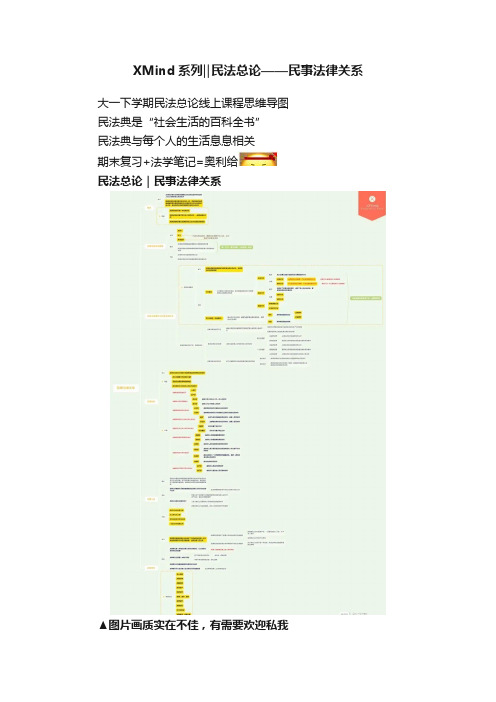 XMind系列‖民法总论——民事法律关系