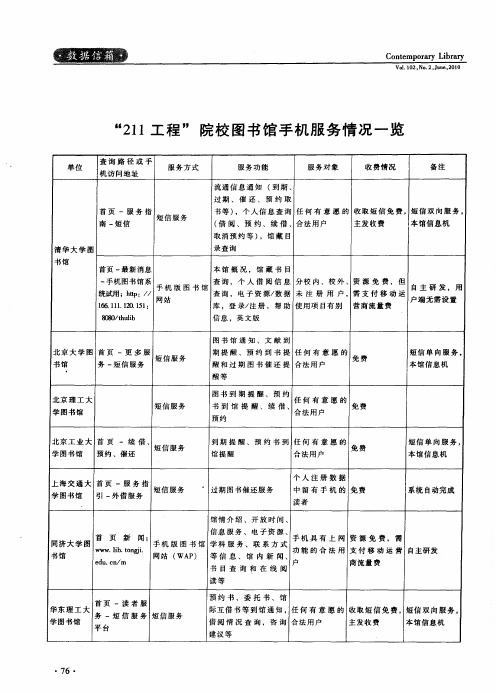 “211工程”院校图书馆手机服务情况一览