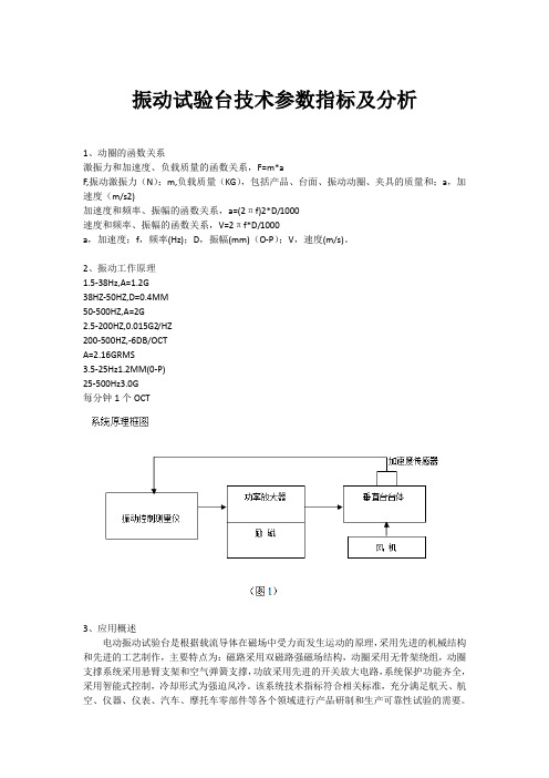 振动试验台技术参数指标及分析