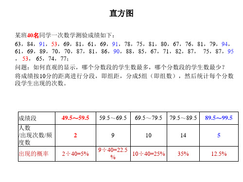 SPC统计过程控制及CPK分析