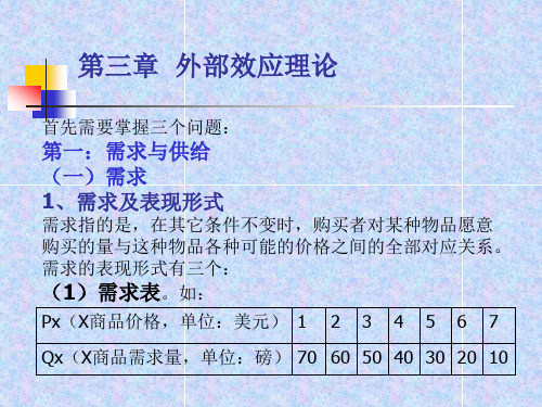 外部效应理论