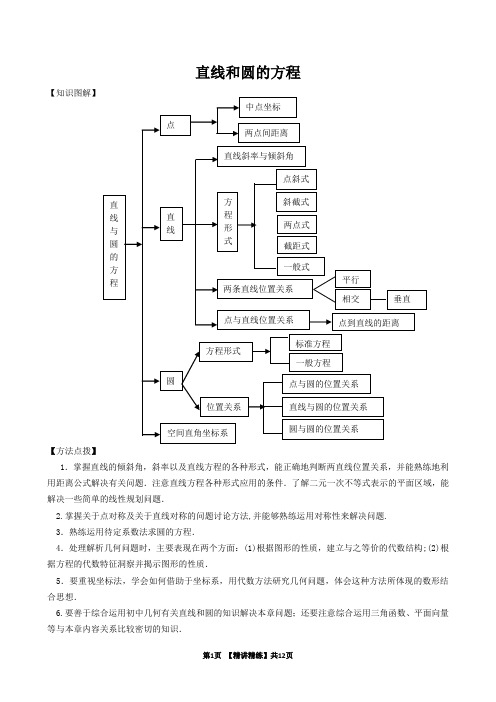 2013高中数学精讲华第08章 直线和圆的方程