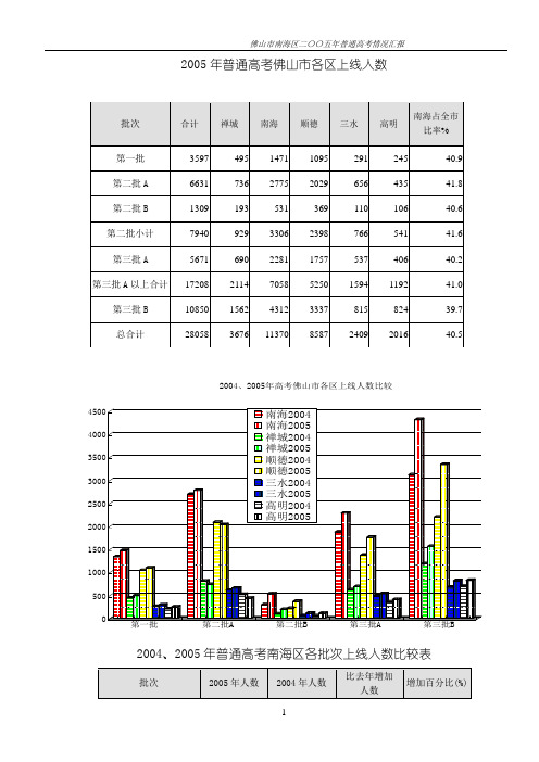 2004年南海区高考总结材料 (3)