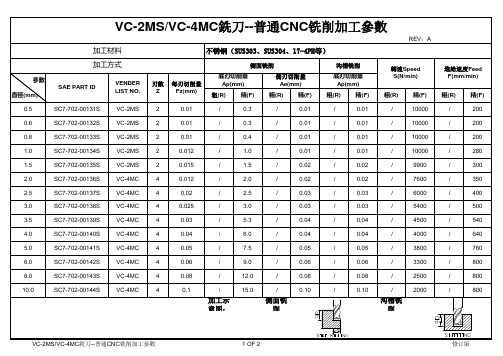 常用机加工工时成本计算表