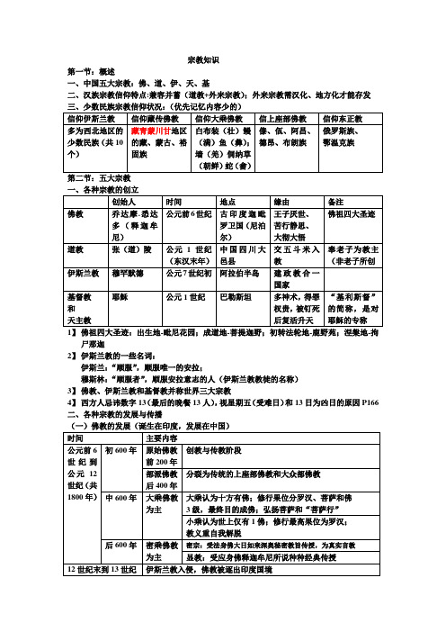 我国的宗教