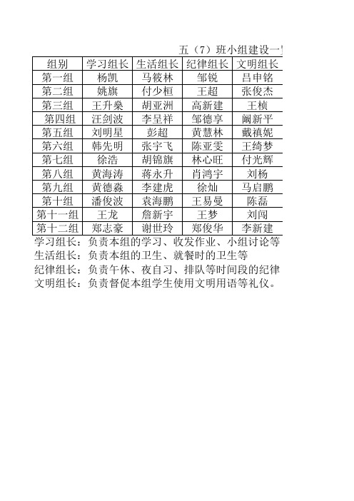 五(7)班小组建设