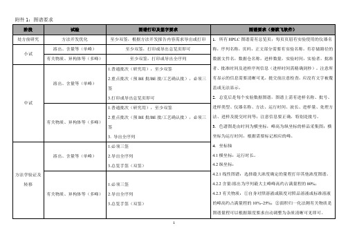 液相色谱图谱要求