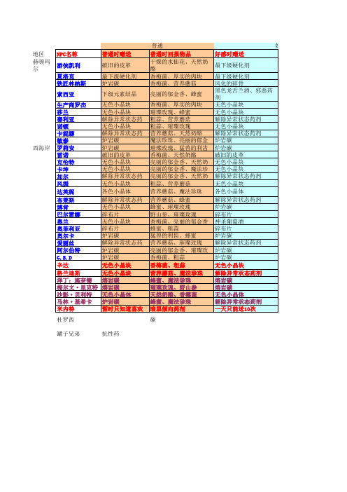 DNF最新(第八章)NPC好感送材料表