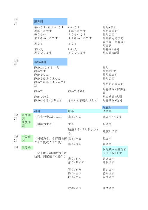 日语 基础词汇变形