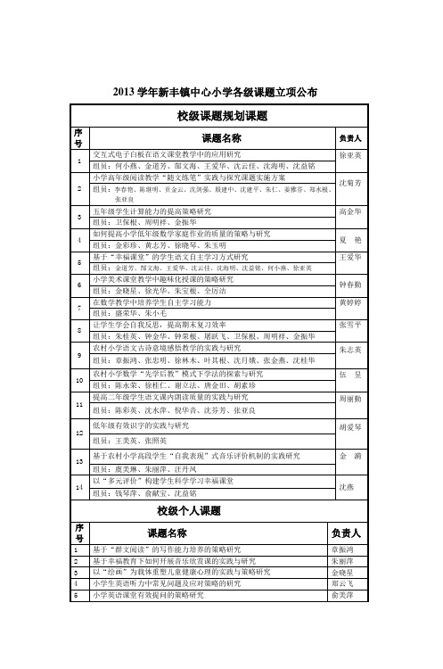 2013学年新丰镇中心小学各级课题立项公布