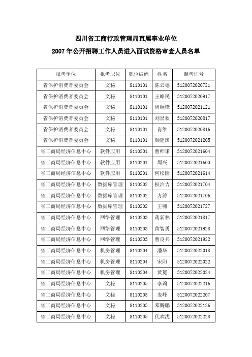 四川省工商行政管理局直属事业单位