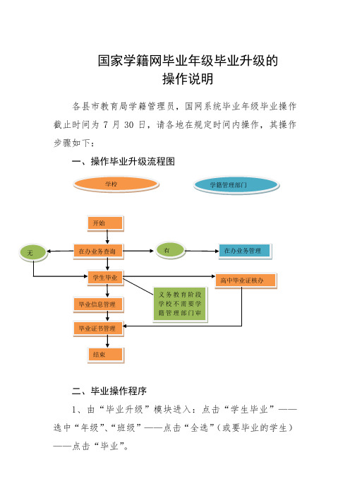 国家学籍网毕业年级毕业升级的