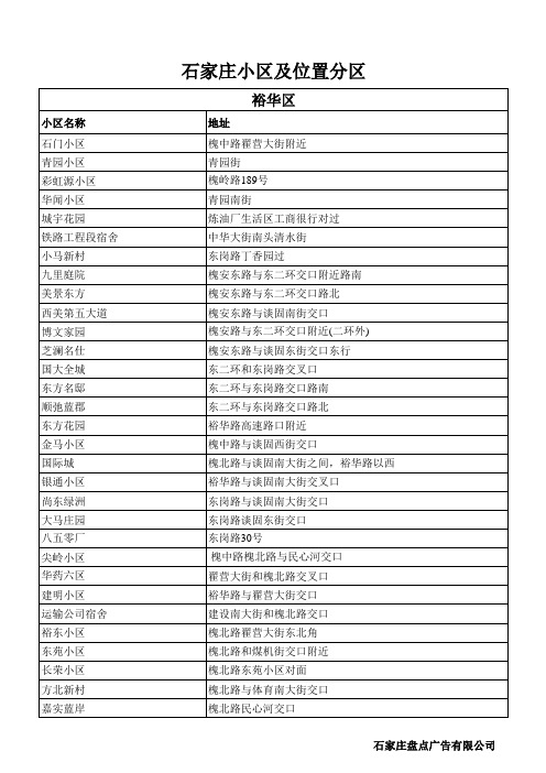 石家庄小区分区资料