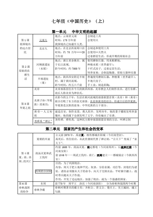 [中考历史]苏州市初三中考历史复习提纲中国古代史