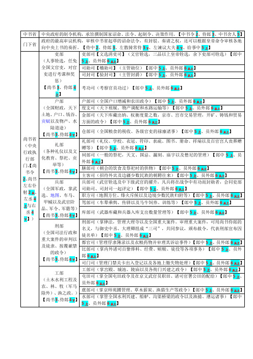 高中语文文化常识之三省六部二十四司