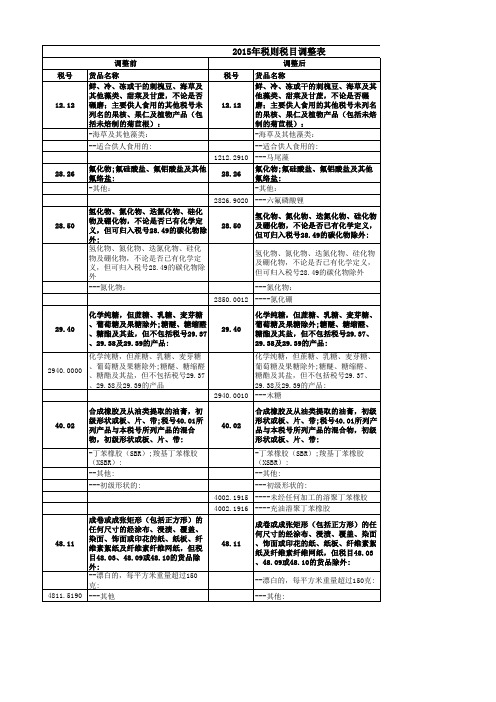 2《2015年税则税目调整表》