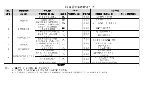 综合管理部6月份OKR评分表