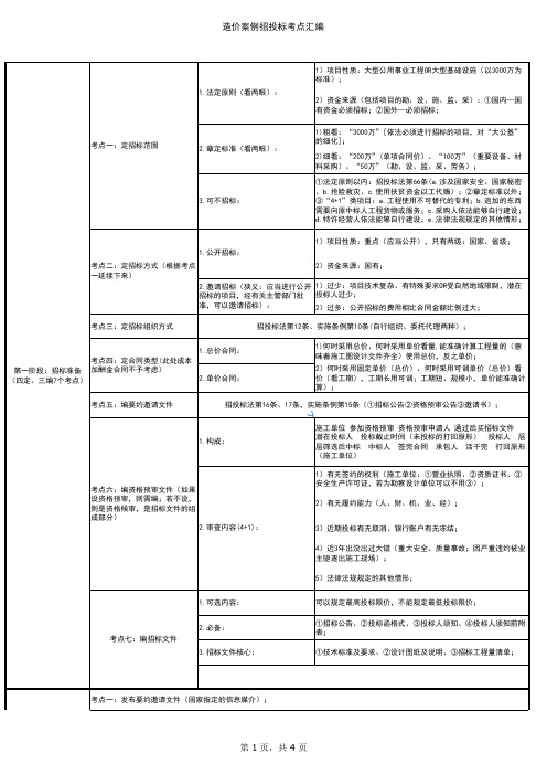 招投标 根据左红军 课件 